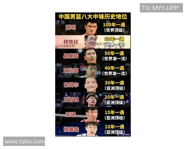 姚明的传奇篮球生涯与中国体育的崛起之路探讨